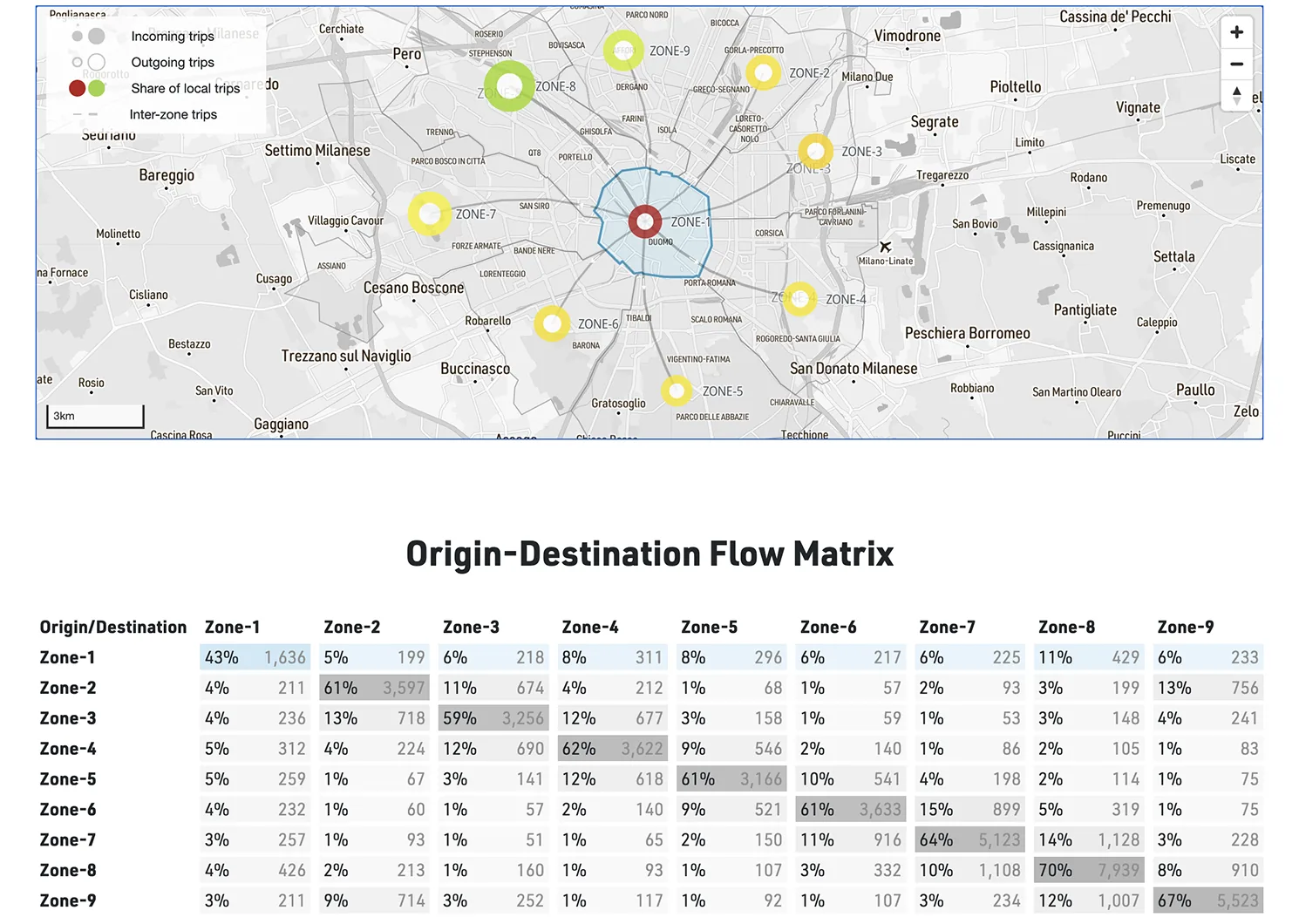Origin-destination